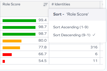 Applying sorting to items in a table