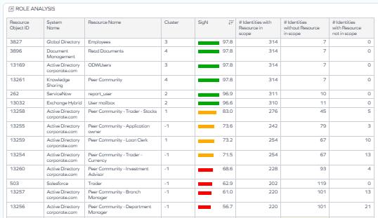 Role analysis table in the Advanced tab