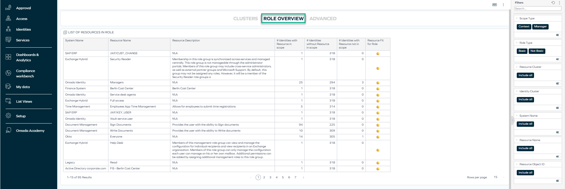 Access Intelligence dashboard - Role overview tab