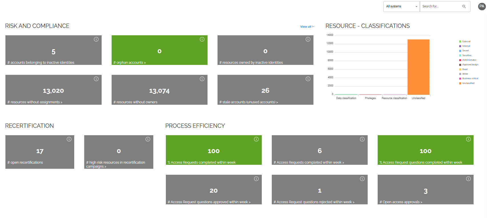 Omada Identity Analytics - System owner dashboard