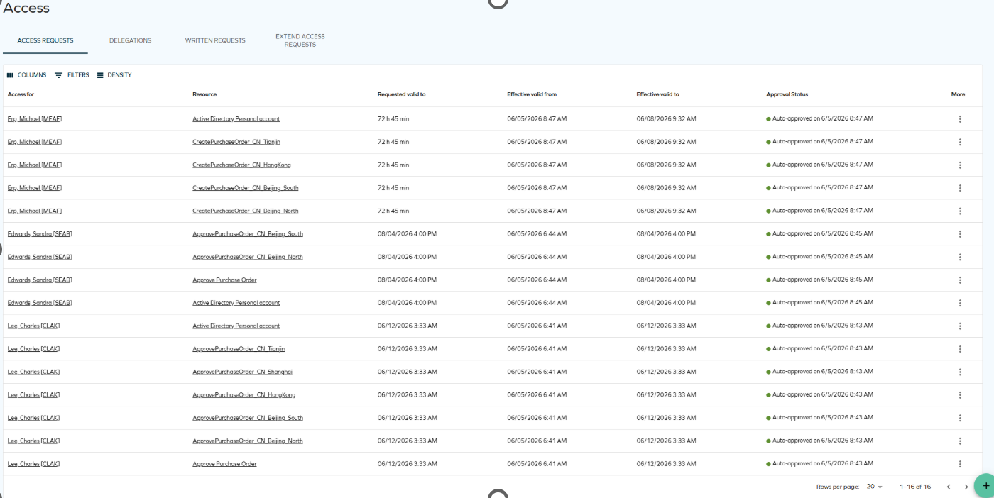 After submission - access request panel
