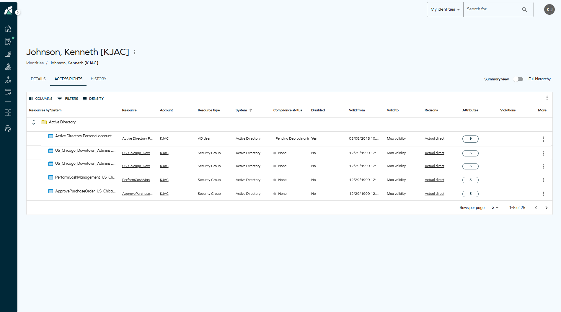 Access rights grid sorted by System column by default.
