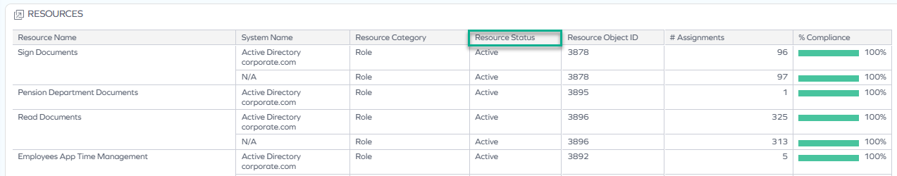 Access Navigator dashboard - Resources tab - Resources widget - Resource status column