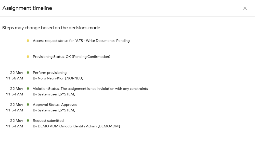 Assignment Timeline showing a completed manual provisioning step.