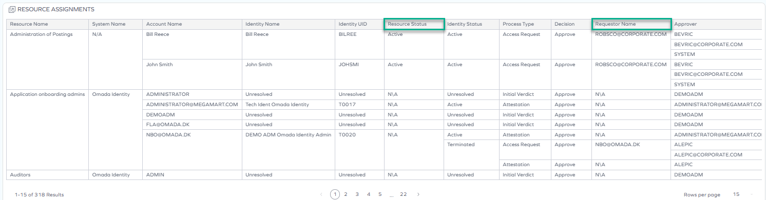 Audit Trail dashboard - Resource assignments widget - Resource status and Requestor name columns