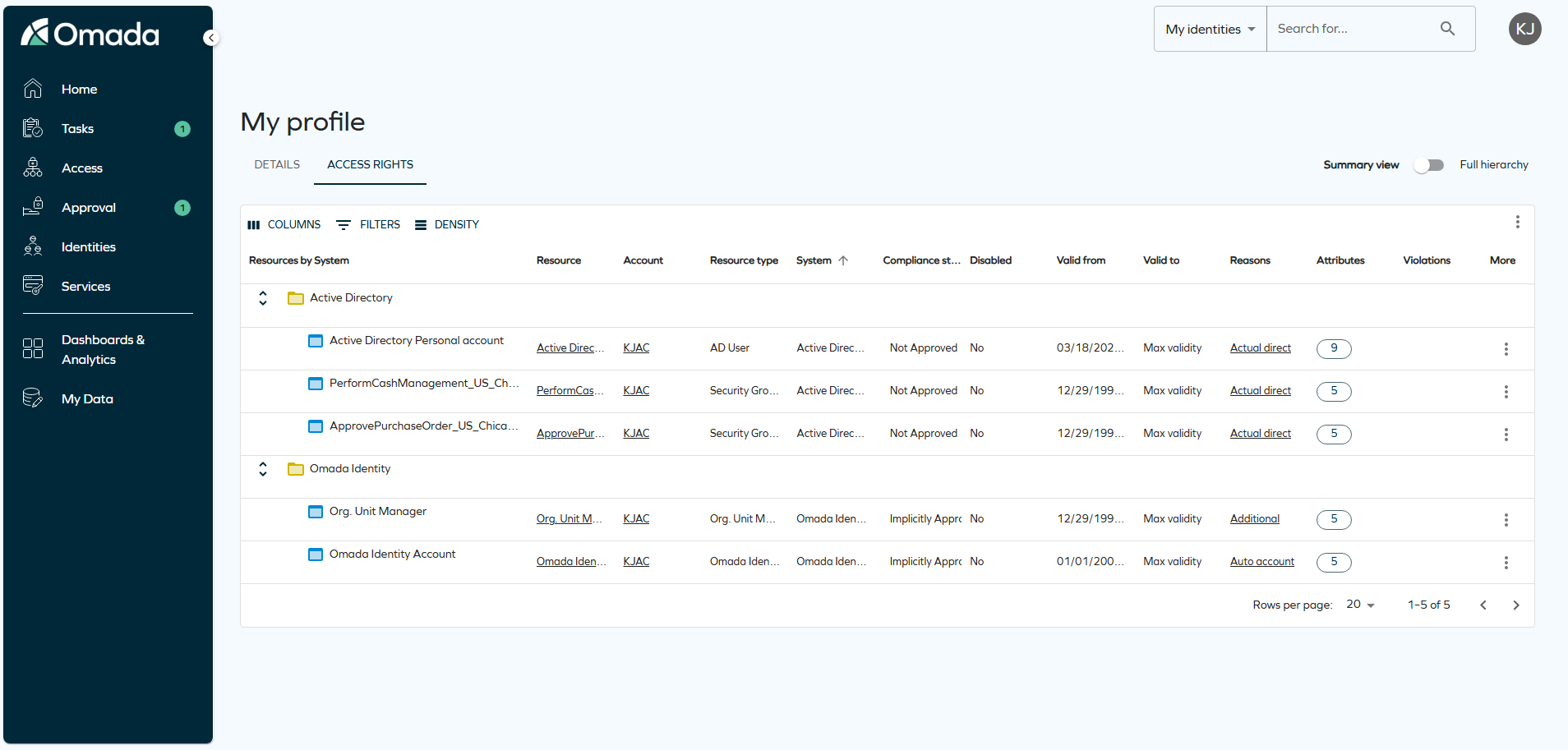 My profile Assignments tab