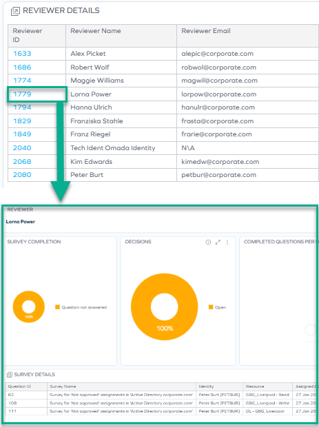 Certifications dashboard: additional resource assignment information
