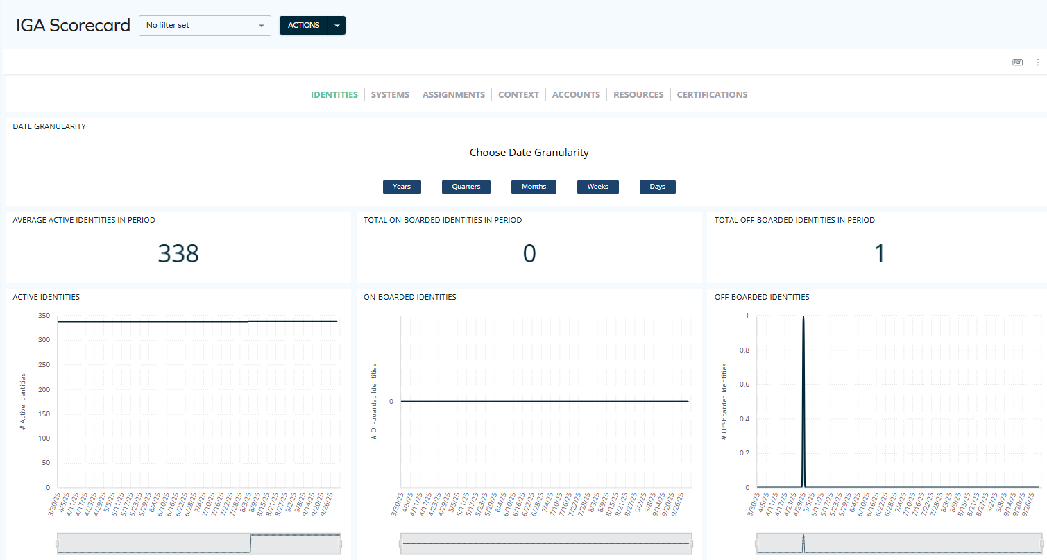 IGa Scorecard dashboard