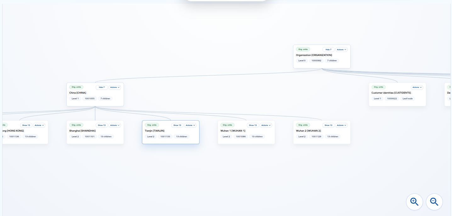 Graphic view tab showing context cards connected in an org chart, with Collapse all and Fit buttons