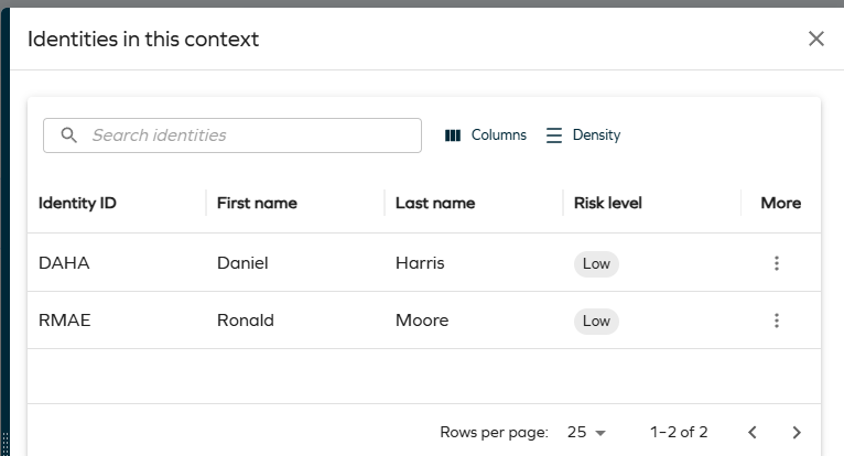 Identities in this context side panel, showing a searchable list of identities with columns for Identity ID, first name, last name, and risk level