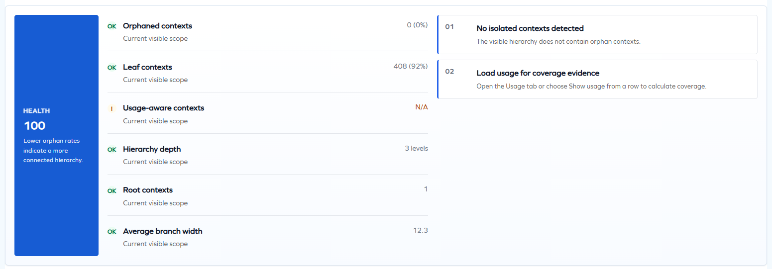 Health analysis widget showing a health score and recommended actions such as reviewing isolated contexts