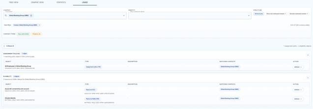 Usage tab showing assignment policies and eligibility sections for a selected context