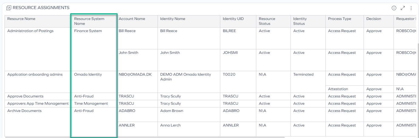 Table where Account system name is replaced with Resource system name