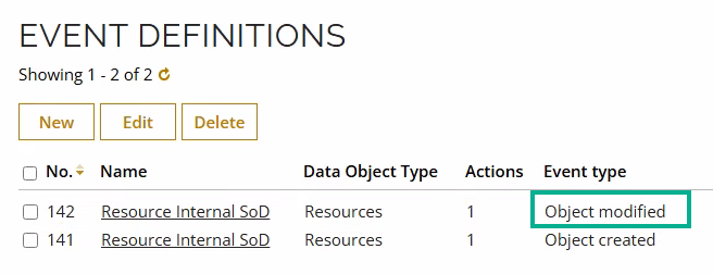Event definitions: Resource Internal SoD